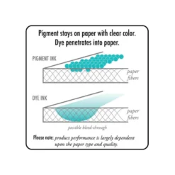 Sakura Pigma Micron Fineliners - Box Of 12 -Painting Tool Shop pigma2 4bc01f5c c6e9 4b1a 84fe c7ab7278e436